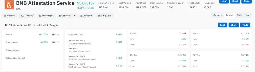 BAS Crypto Price Surges 35% As BNB Attestation Service Gains Momentum image 0