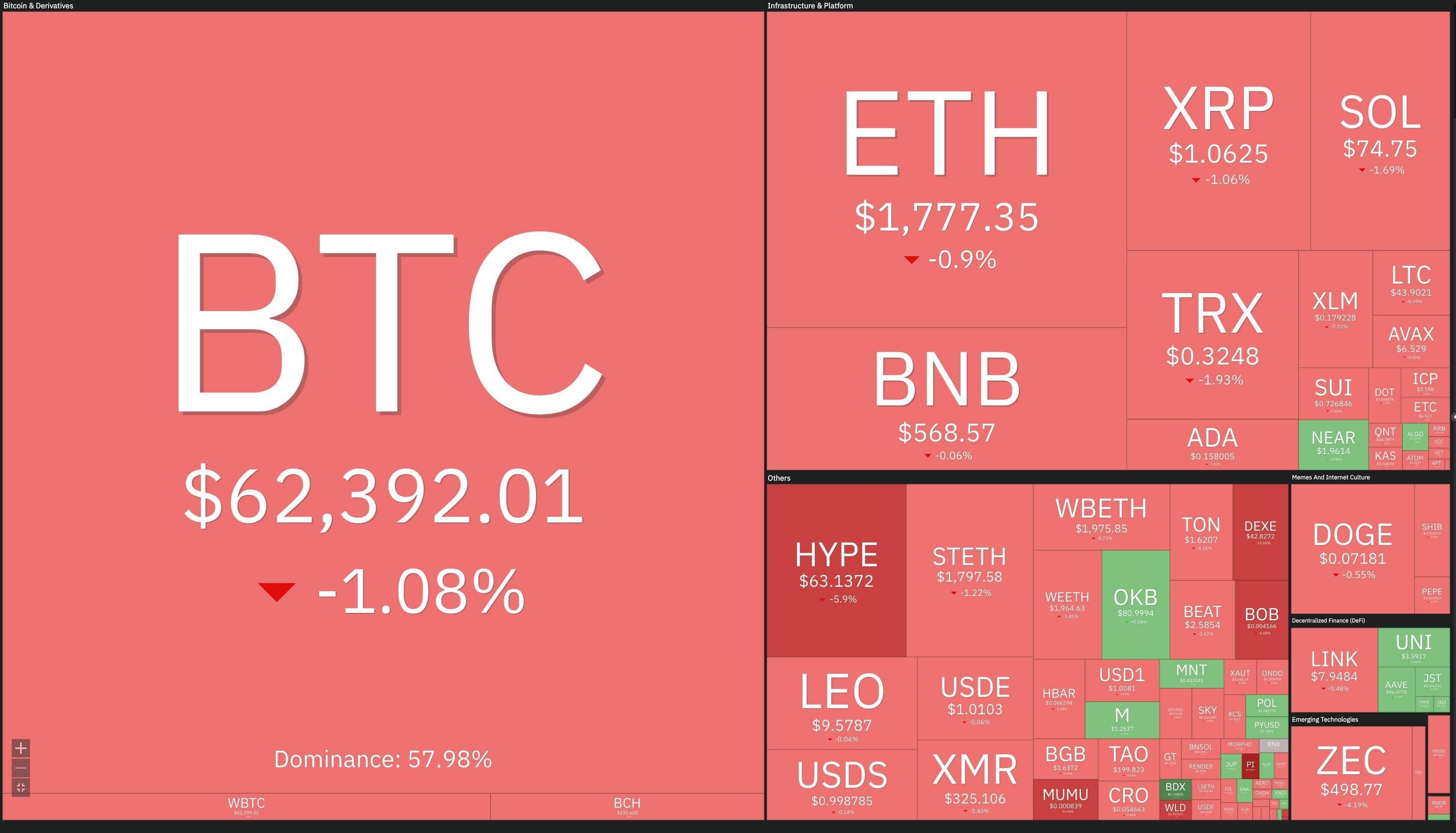 Mỹ tái phong tỏa eo biển Hormuz, Bitcoin trụ vững giữa bão lửa Trung Đông image 4