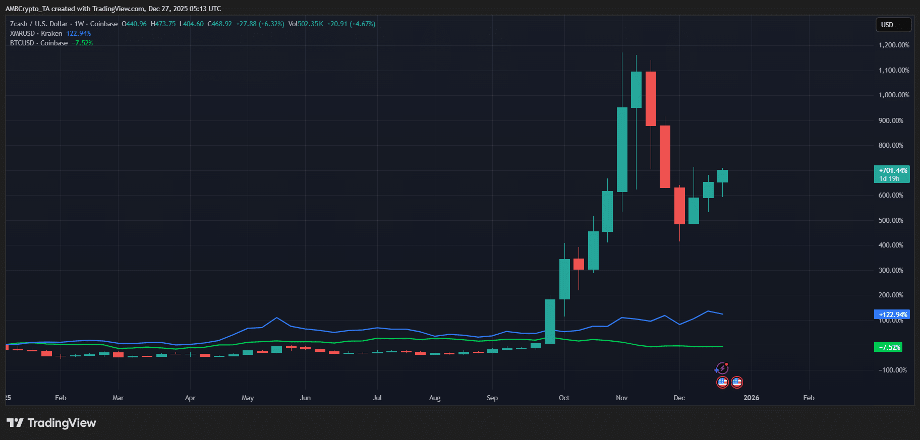 Ethereum’ning Vitalik Buterin Yevropaning raqamli aktivlar uchun “joy yo‘q” qarashiga qarshi chiqdi image 1