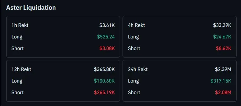 Aster Chain mainnet launch set for March