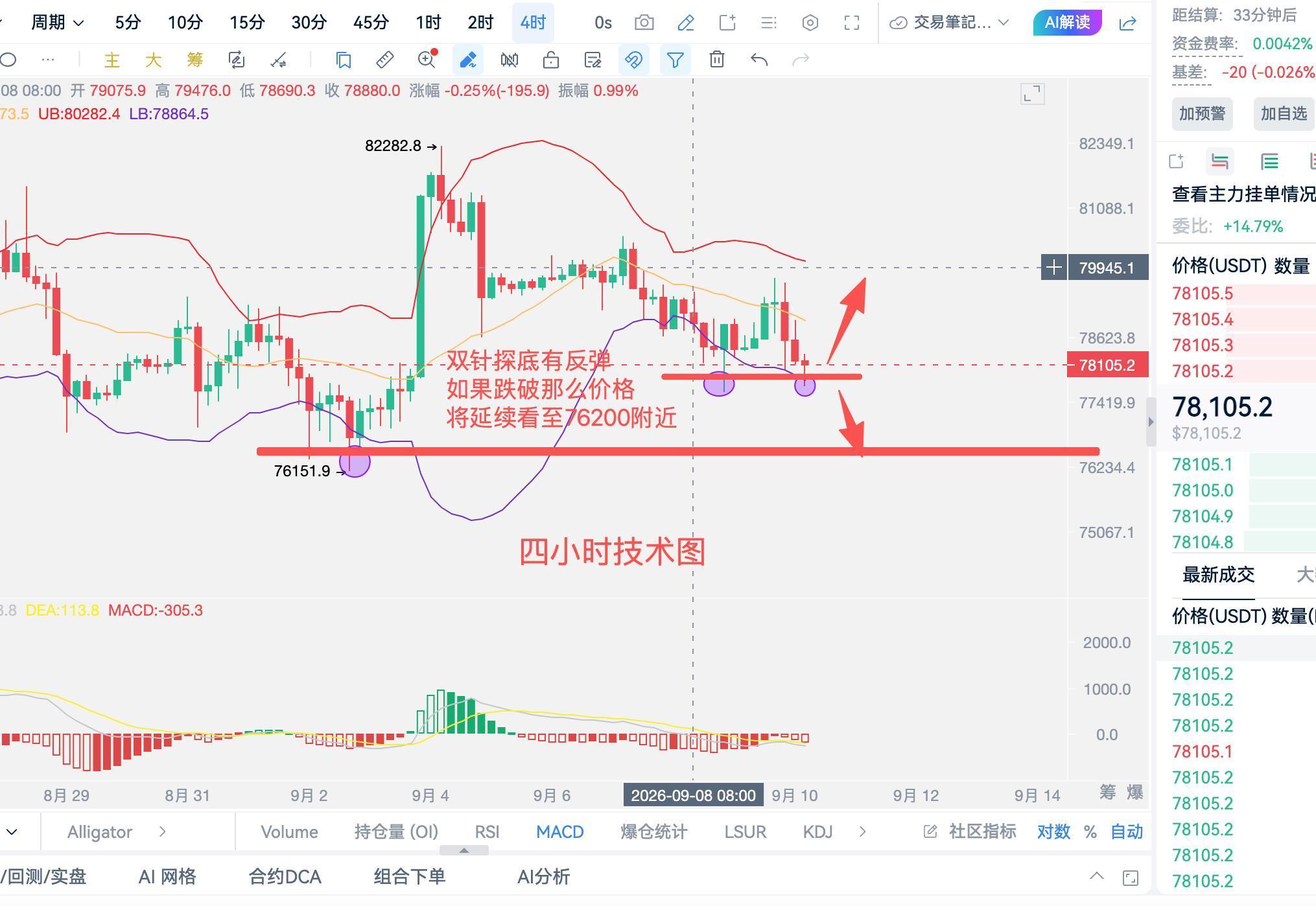 9.10周四比特币继续震荡形态，多空争夺战，谁能更胜一筹 image 0