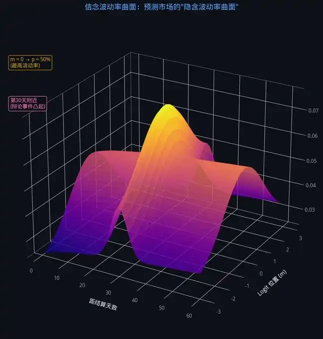 Polymarket 做市圣经 image 14