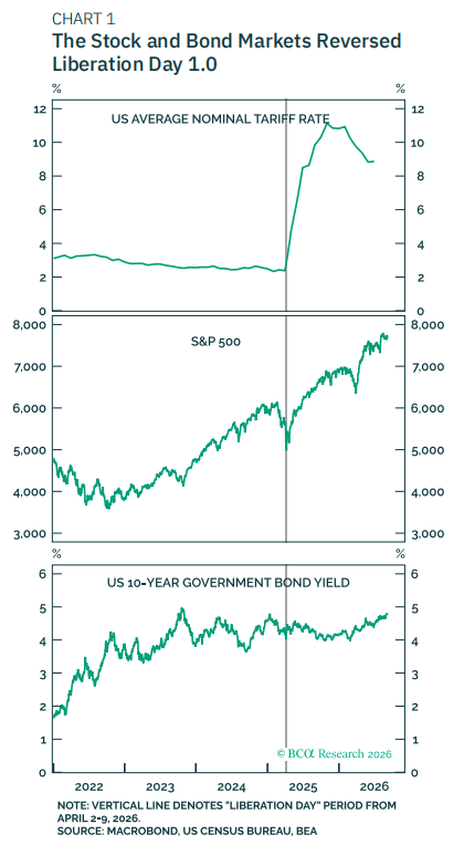 BCA: Liberation Day 2.0 - Tariff Policy and Outlook for the 2026 Midterm Elections image 1