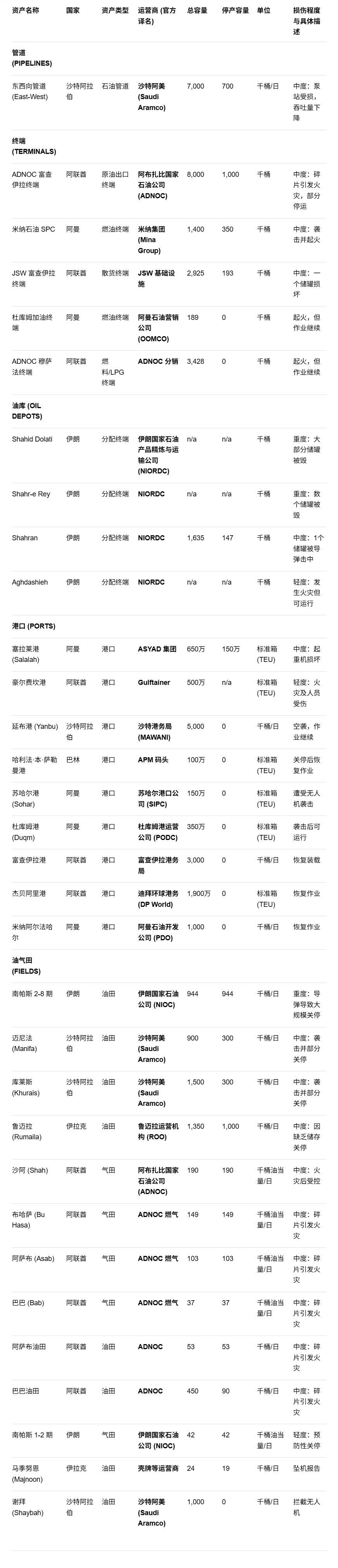 JPMorgan: Here's the Complete List of Middle East Oil and Gas Losses!
