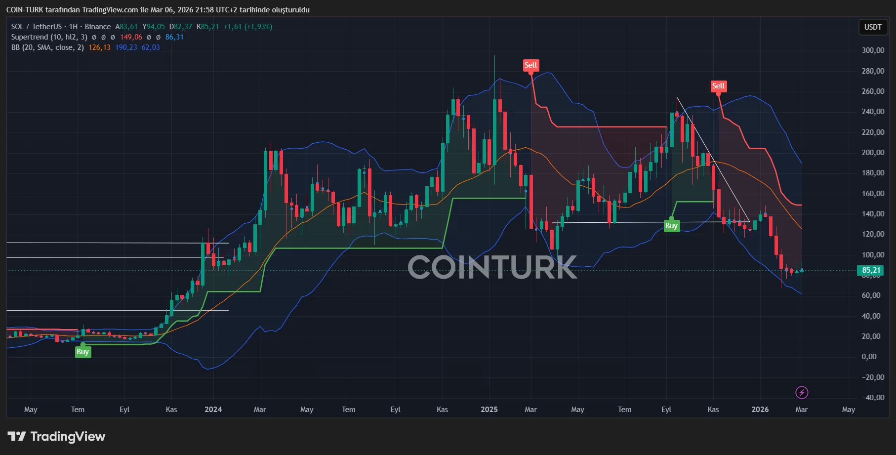 Crypto Markets Brace for Volatility as Oil Surge Adds Pressure on SOL, XRP, and AVAX image 0