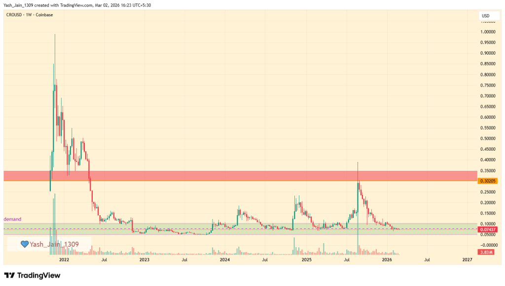 Cronos (CRO) Price Prediction 2026, 2027-2030: Is CRO Set for a Major Breakout? image 1