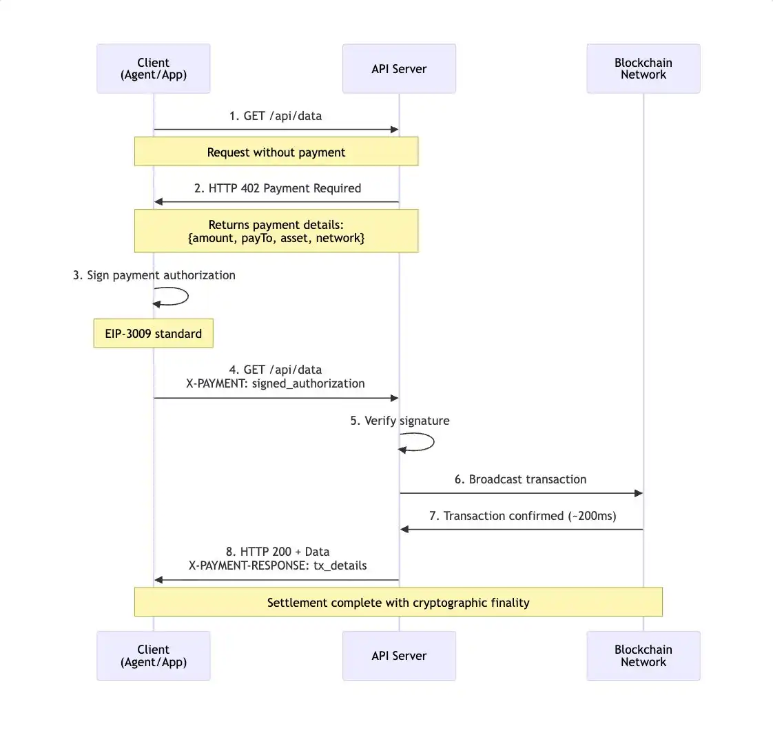 2026趋势预测报告：当链上金融走进日常生活 image 2