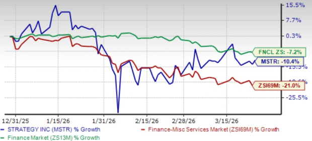 Strategy Increases Bitcoin Assets: Is Shareholder Value Growing?