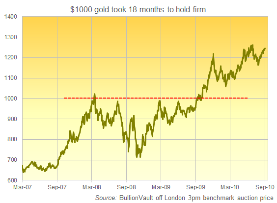 $3000 Gold! But For How Long? image 0