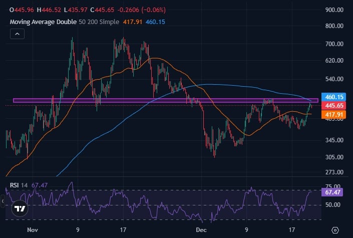 Zcash Price Prediction: ZEC Jumps 10%, Is It The Best Crypto to Buy Now?