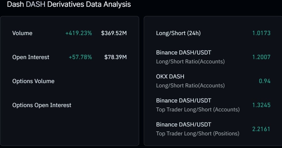 DASH bùng nổ lên mức cao nhất trong 4 tháng – Liệu phe bò có giữ vững mốc 50 USD? image 0