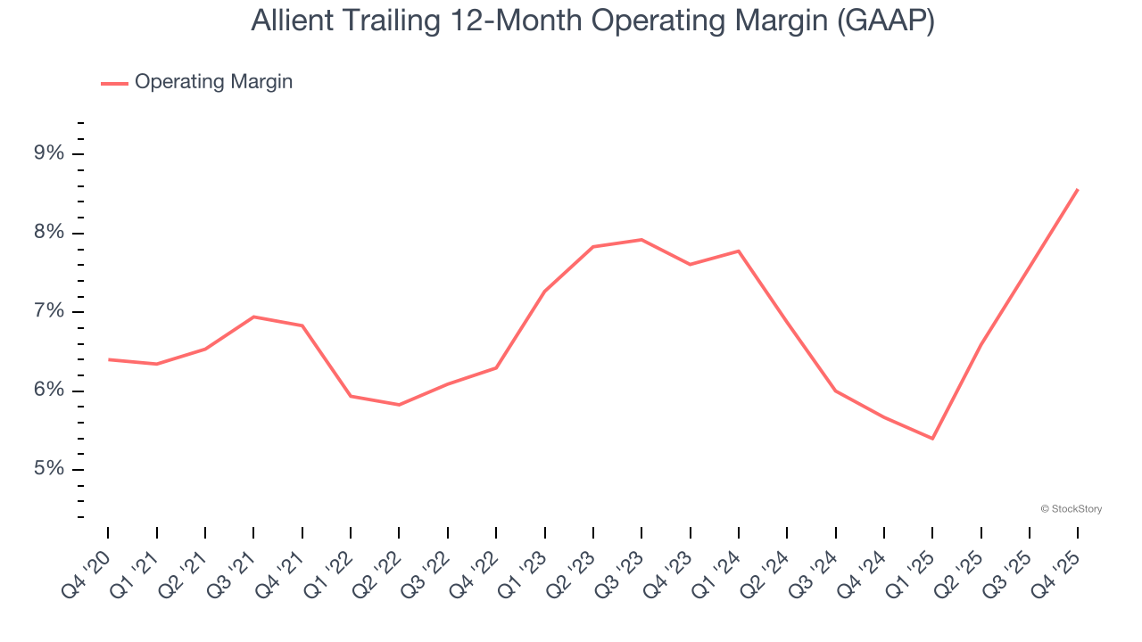 Allient (NASDAQ:ALNT) Reports Bullish Q4 CY2025 image 3