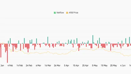 Arbitrum Price Prediction September 2026: Can ARB Reach $0.15 in September?