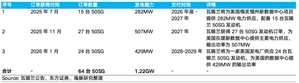 AI 电荒突围：谁能替代重燃？ image 22