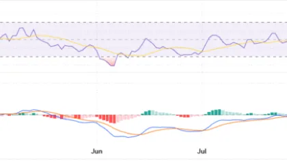 XRP Price Outlook Tests Key $1.40 Level