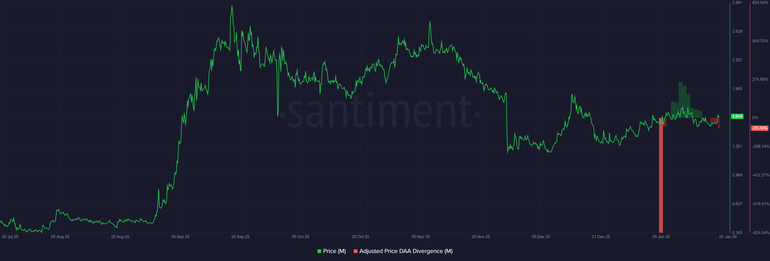 Prognoza ceny MemeCore – nowy opór M oznacza TO dla traderów! image 2