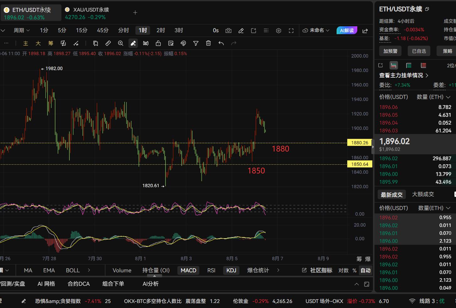 8月6日：BTC、ETH遇到大非农、亟待方向选择！ image 1