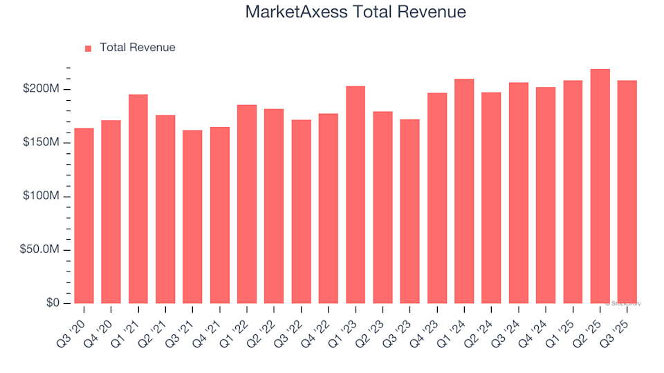 Earnings To Watch: MarketAxess (MKTX) Will Announce Q4 Results Tomorrow
