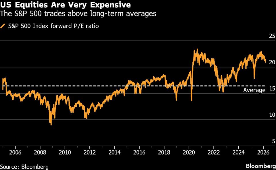 Goldman Sachs Analysts Recommend Purchasing Stocks Amid Iran Tensions and AI Developments