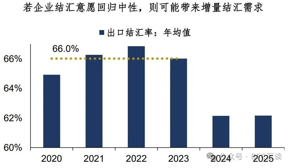 USDCNY: Mỏ neo sóng thấp