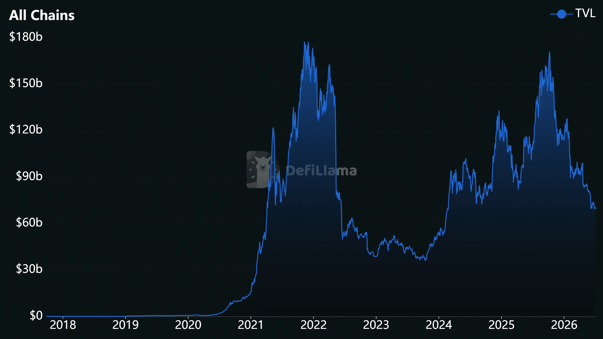Crypto hacks hit record high in H1 2026 – What’s fueling the surge? image 2