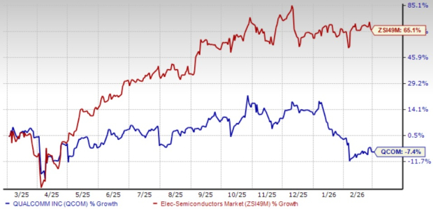 Can Qualcomm's 6G Push With Ericsson Collaboration Fuel Its Shares? image 0