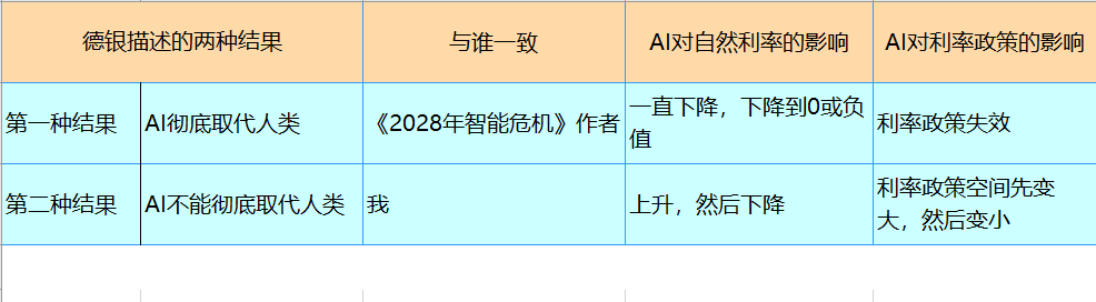 The Impact of Artificial Intelligence on the Natural Rate of Interest and Monetary Policy