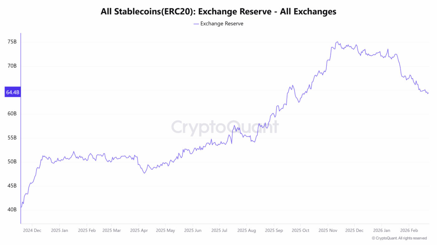 Cú sụt 5% chớp nhoáng của Bitcoin kéo tâm lý thị trường xuống đáy: Góc nhìn image 2