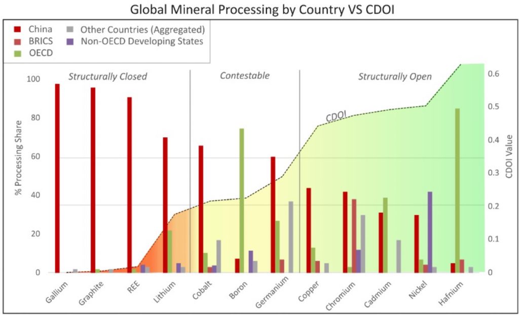 Op-ed: The paradigm shift in critical mineral investment –Tungsten is just the beginning.