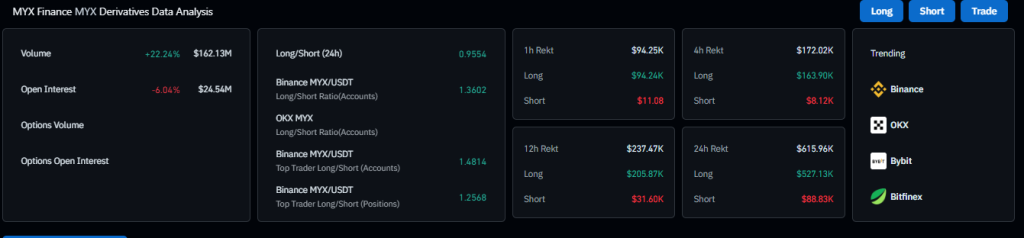 MVRV Z-Score qayta o‘rnatilishi MYX narxining barqarorligini anglatadimi yoki $1 ga tushishini ko‘rsatadimi? image 0