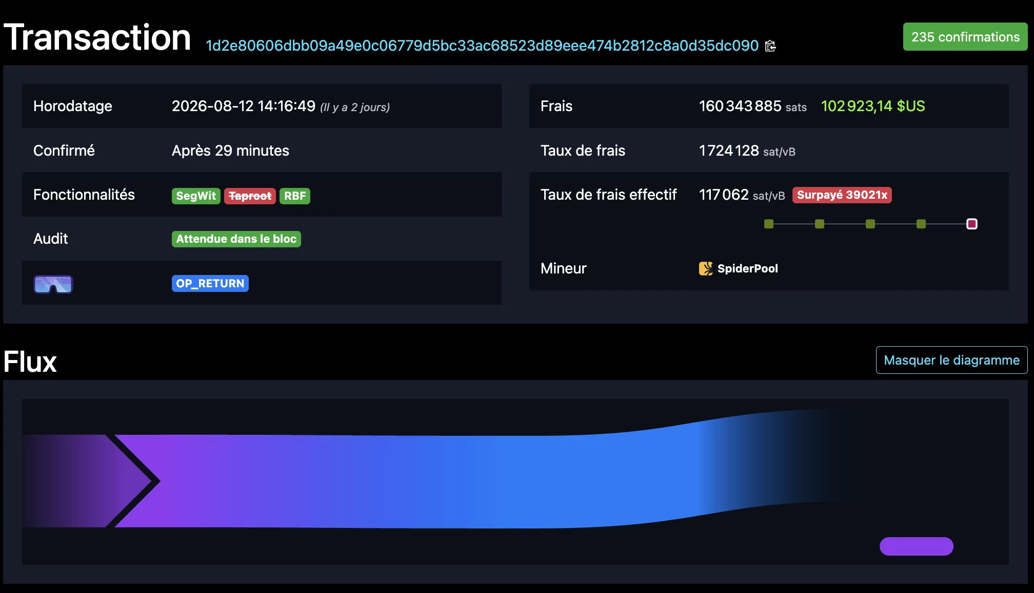 Bitcoin (BTC) : cette erreur lui coûte 103 000 dollars en frais de transaction