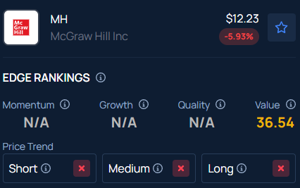 McGraw Hill (MH) aksiyalari ish soatlaridan keyin deyarli 19% ga oshdi - Sababi mana shu