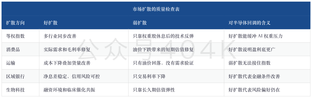 半导体动量交易退潮：大摩看到的不是AI结束，而是CapEx回报压力上桌 image 12