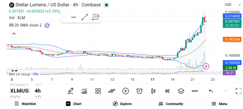 3 Best Altcoins to Buy: The Top Crypto Pick in Every Narrative image 2
