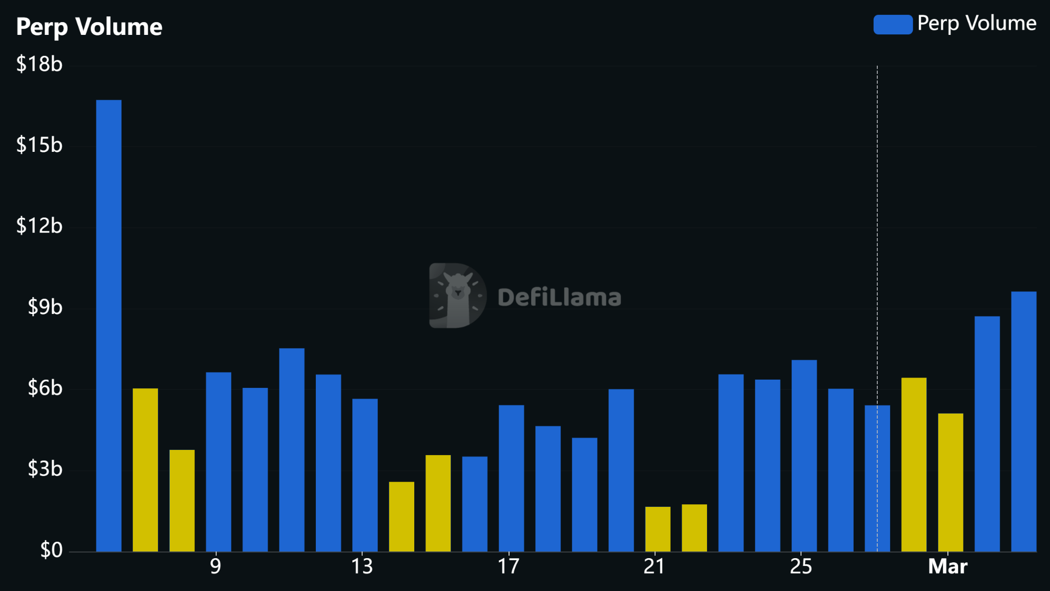 Bitcoin is a real-time sentiment gauge for weekend warmongering