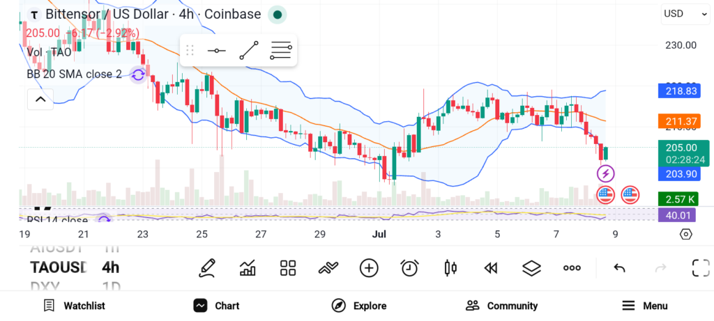 Top 3 AI Crypto Projects to Watch in 2026: TAO, FET, and RNDR Lead the Race image 0