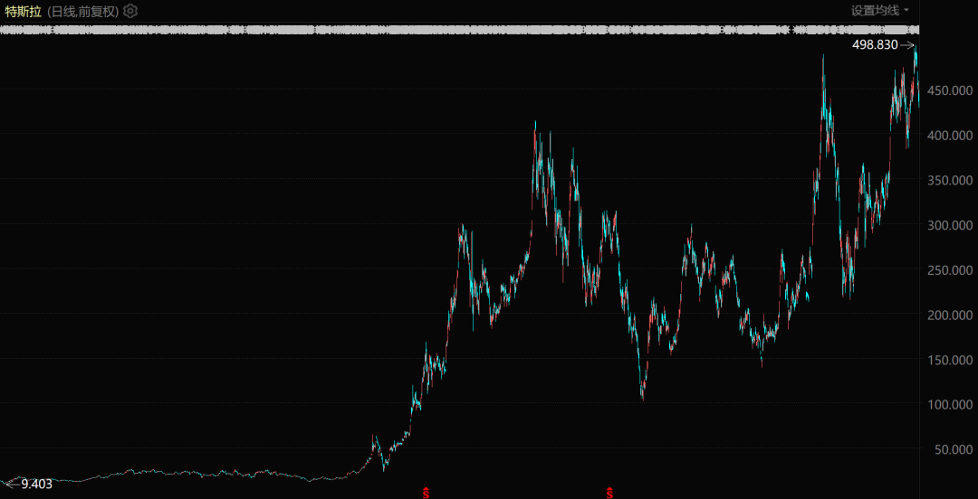 2026，大家都是木头姐 | 巨潮 image 4