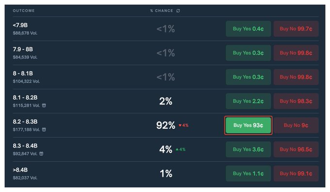 Являются ли предсказательные рынки манипулируемыми? Провал коллективного разума и борьба за право на расчет image 3