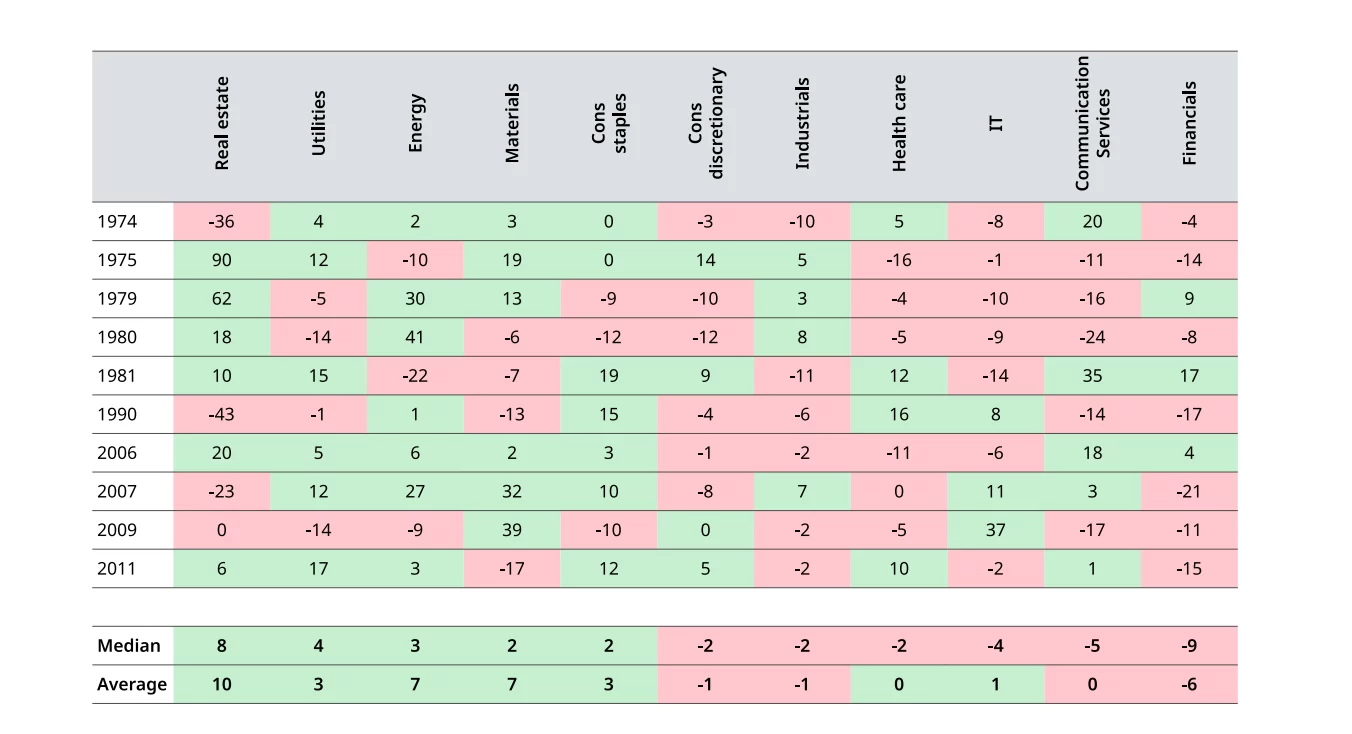 Stagflation concerns grow with Iran’s proposal awaiting US response image 2