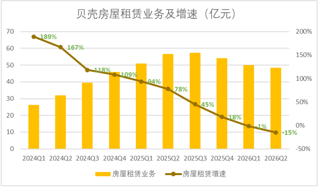 乐远正在成为贝壳棋局中的关键一子 image 10