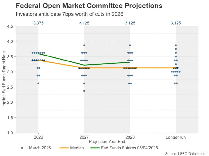 Главное событие недели: прекращение огня на Ближнем Востоке перевернуло рынок! Доллар и нефть синхронно рухнули — спасёт ли быков ключевой показатель на этой неделе?