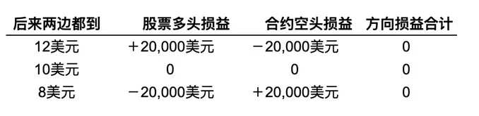 观点:Stock Perps 是小盘股未来最大的增长点 image 3
