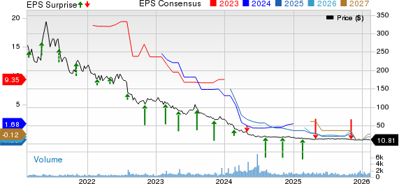 Medifast's Q4 Earnings on Deck: What Could Shape MED's Results?