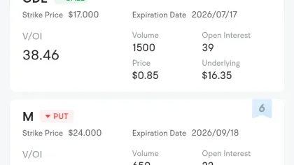 Unusual Options Activity: TEVA, PFE and Others Attract Market Bets, TEVA V/OI Ratio Reaches 141.3