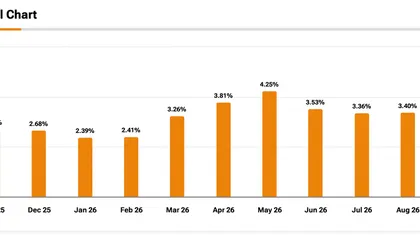 Bitcoin Faces Downside Below $75,000 as Federal Reserve Rate Hike Odds Hit 93%