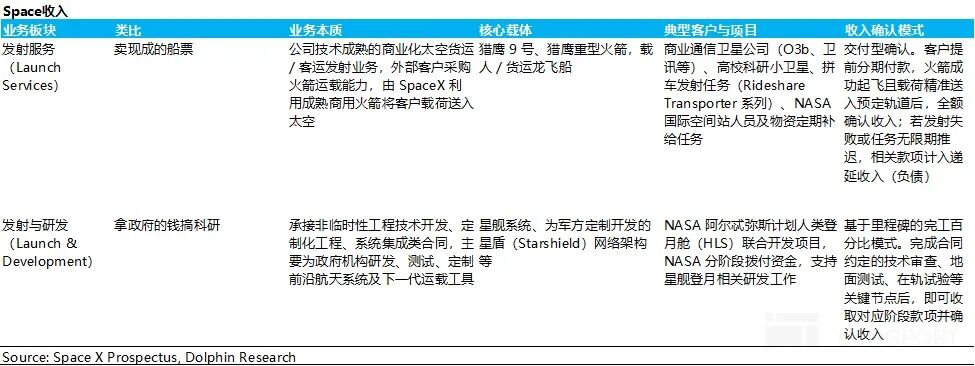 SpaceX 豪赌 AI,千亿大饼香吗? image 1