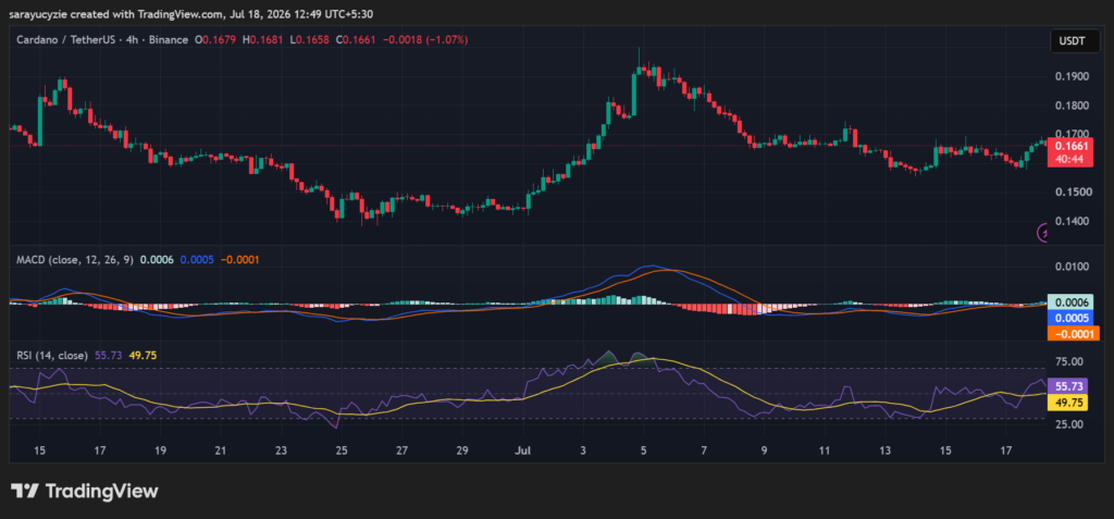 Cardano (ADA) Nears a Falling Wedge Breakout: Can Bulls Spark a Strong Upside Move? image 2