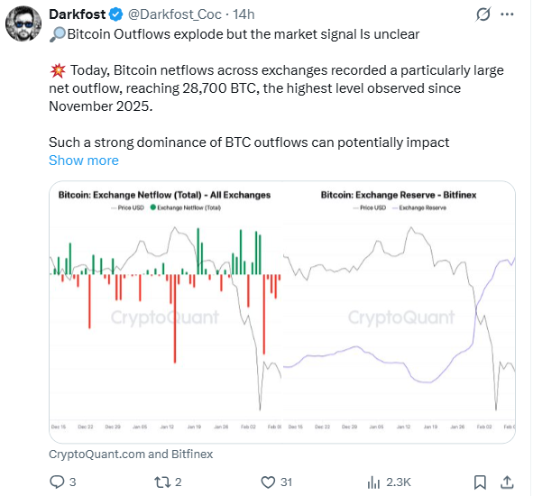 سعر البيتكوين “تصحيح السوق الصاعد قد انتهى”: PlanC