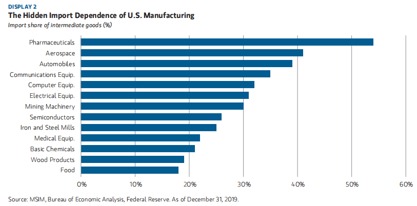 Morgan Stanley's View on the New Cycle: A Macro Framework for Interest Rates, AI, China, and the Global Revaluation of Assets image 2