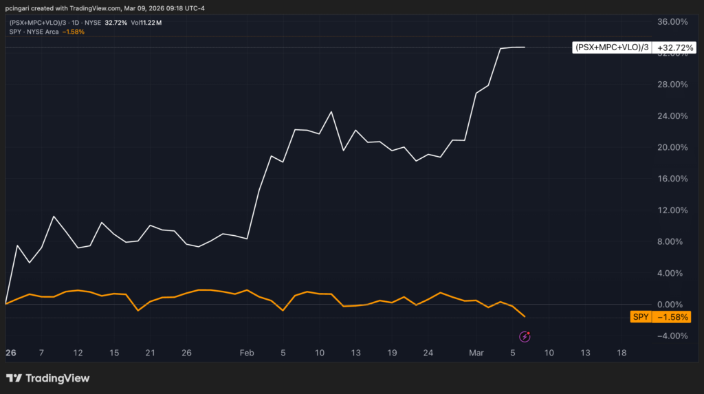 The Diesel Crisis Crushing America Is A Goldmine For These 3 Refiners